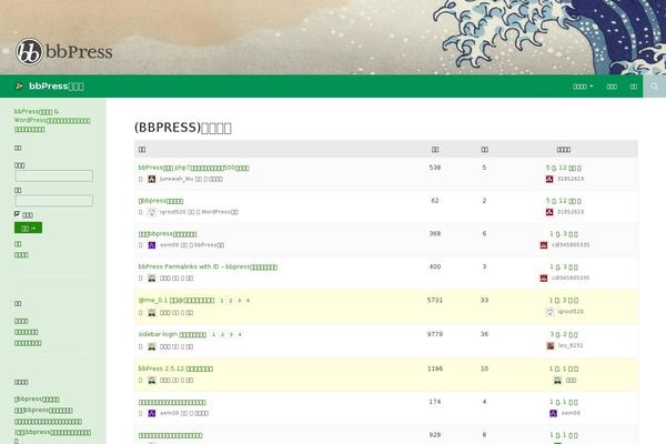 Site using bbPress plugin