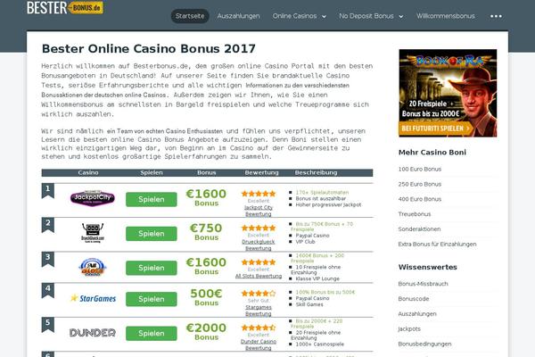Site using Page View Count plugin