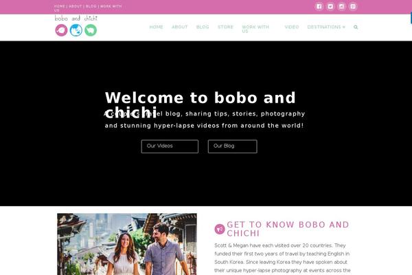 Site using Wp-hide-post plugin
