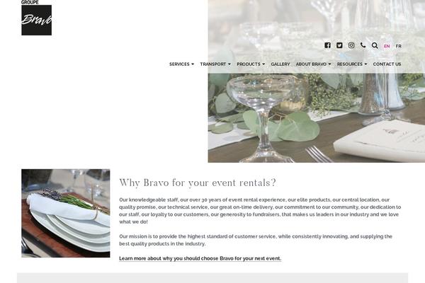 Site using Sitepress-multilingual-cms plugin