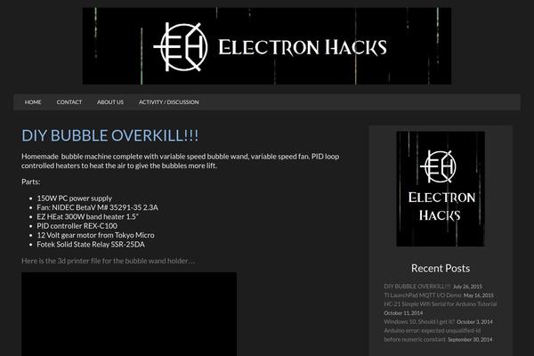 Site using Gp-premium plugin