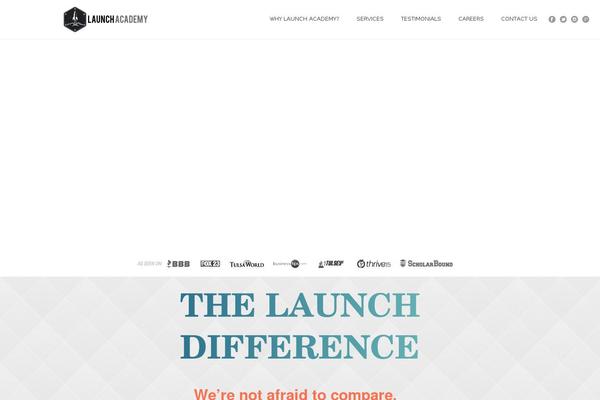 Site using Gravityforms plugin