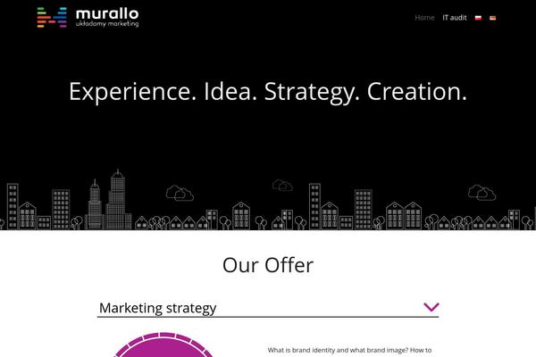 Site using Footer Putter plugin