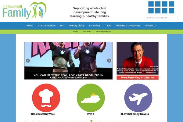 Site using Contextual Related Posts plugin