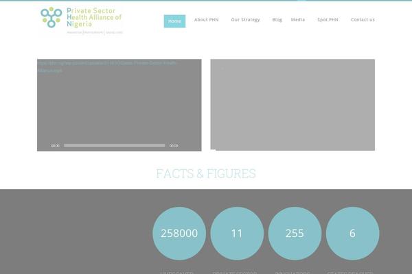 Site using YouTube plugin