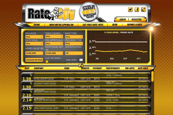 Site using TooltipProPlus plugin