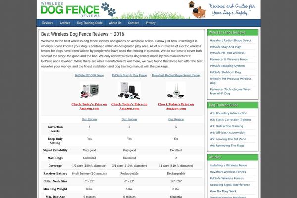 Site using ContestHopper for WordPress plugin